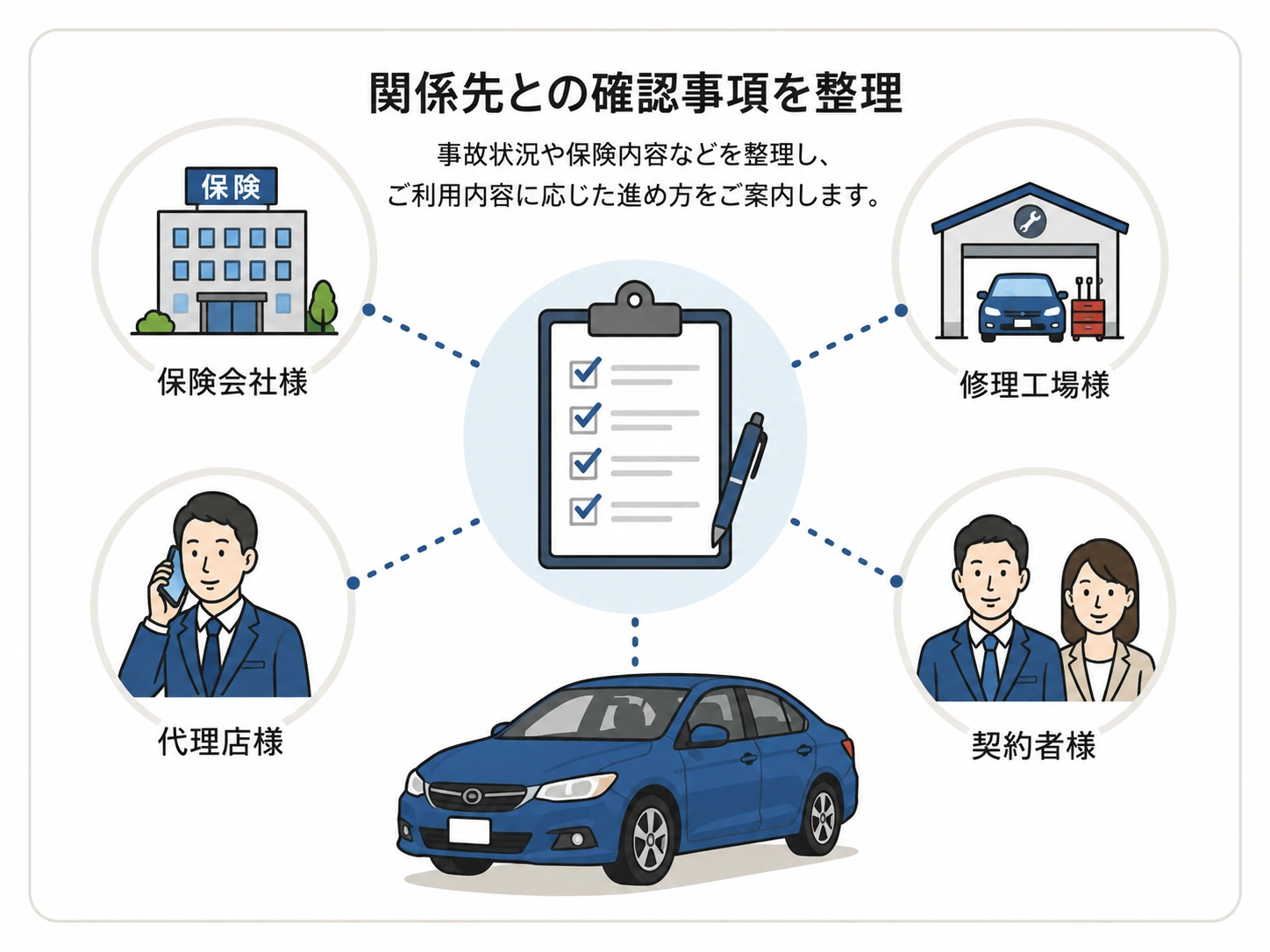 関係先との確認事項を整理するイラスト